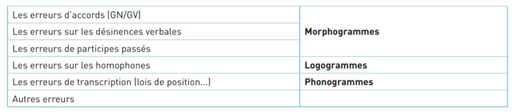 Mon code de correction orthographique - Super Maitresse
