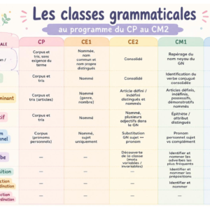 Flipbook grammaire classes grammaticales (nature)