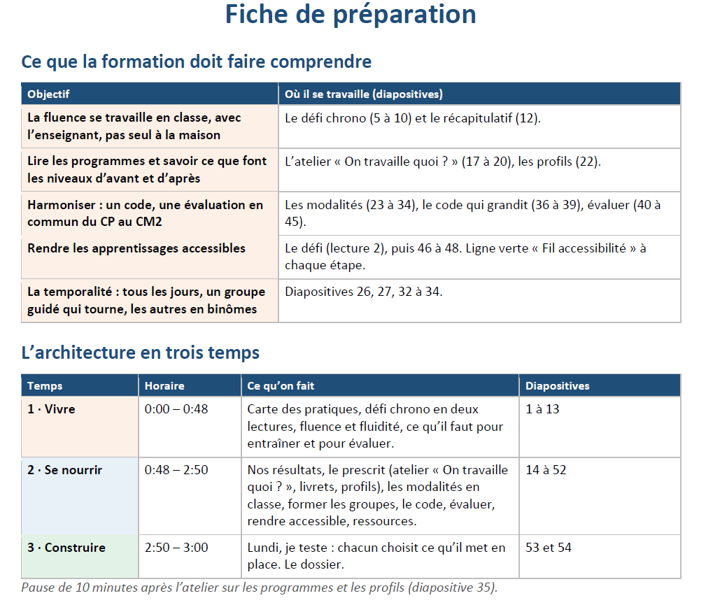 Pack diapo formation fluence CP au CM2 – Image 2